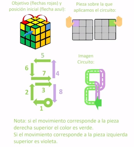 Cómo resolver cubo Rubik paso a paso - Fase 6