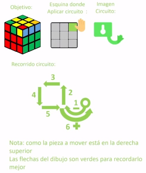 Fase 4 cubo Rubik - Algoritmo para crear cruz amarilla