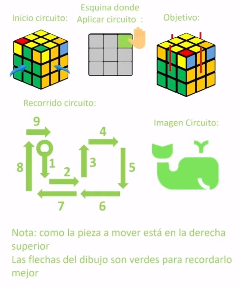 Como resolver un cubo Rubik paso a paso - Fase 5