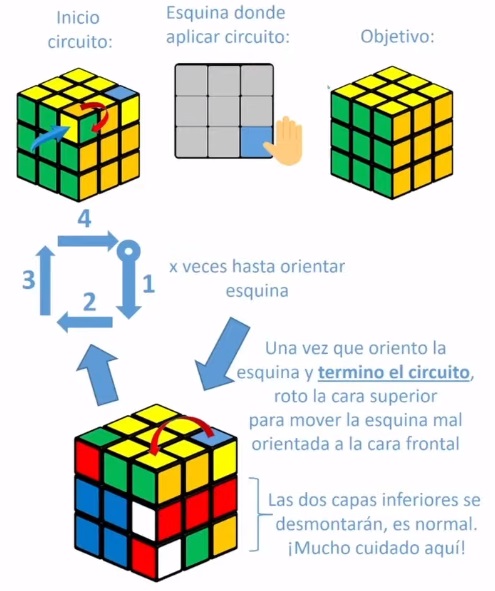 Paso 7 - Orientar esquinas cara amarilla.