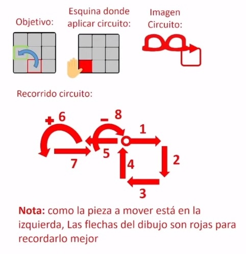 Fase 3 cubo Rubik - Técnica visual del circuito gafas rojas