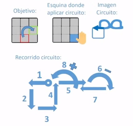 Fase 3 cubo Rubik - Técnica visual del circuito gafas azules