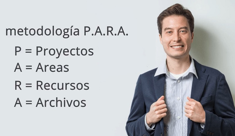 Tiago Forte Metodología PARA