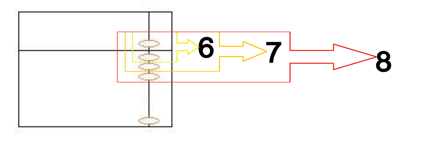El 6, el 7 y el 8 en el ábaco