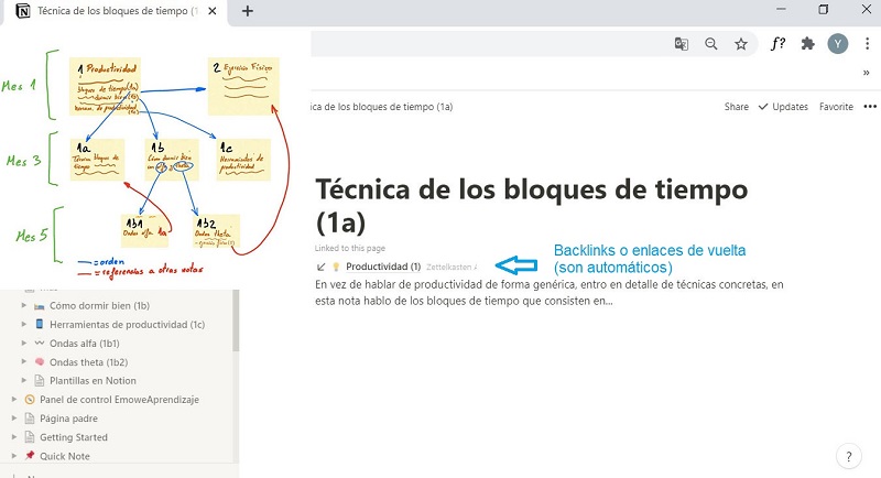 Zettelkasten en Notion - Nota padre productividad