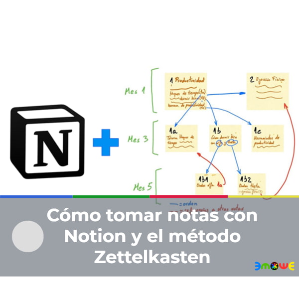 Cómo tomar notas con Notion y el método Zettelkasten