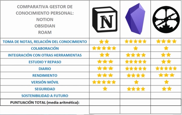Tabla comparativa - Resultado de seguridad