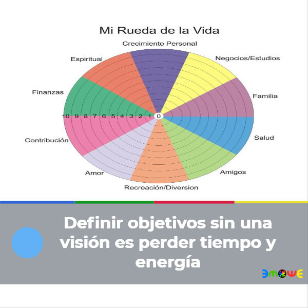 Definir objetivos sin una visión es perder tiempo y energía
