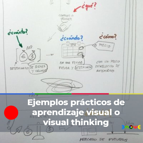 Ejemplos prácticos de aprendizaje visual o visual thinking