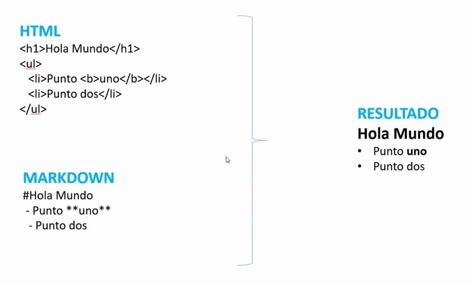 Notas con texto HTML y Markdown