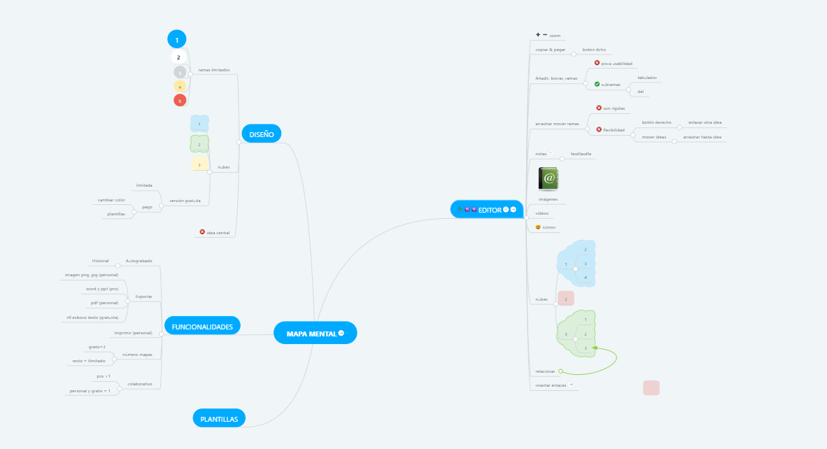 Programa pago mapas mentales - MindMeister