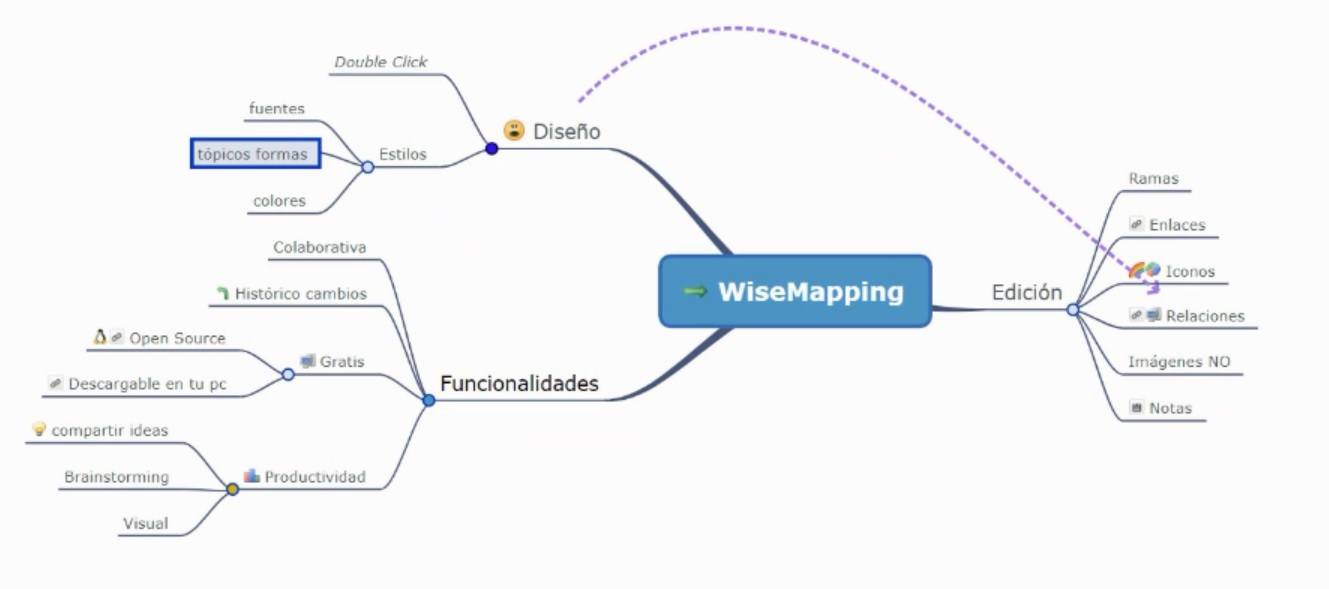 Programa gratis mapas mentales - WiseMapping