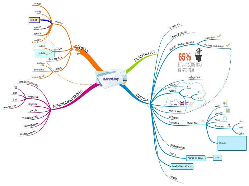 Programa mapas mentales - iMindMap