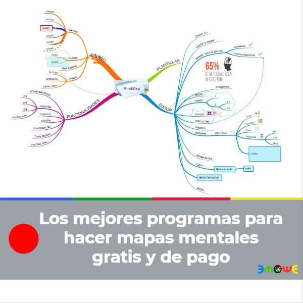 Los mejores programas para hacer mapas mentales gratis y de pago