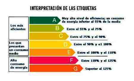 aprender memoria letras