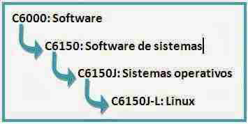 memoria letras