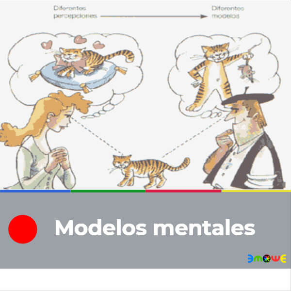 Modelos mentales