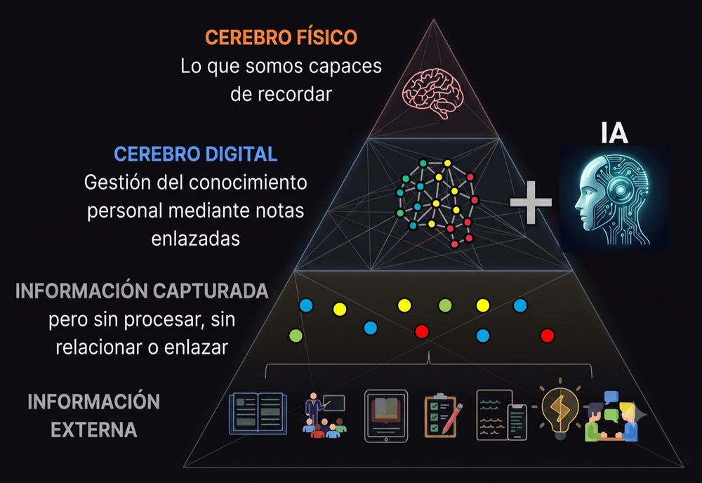 Por qué no deberías depender de una sola herramienta o agente de IA