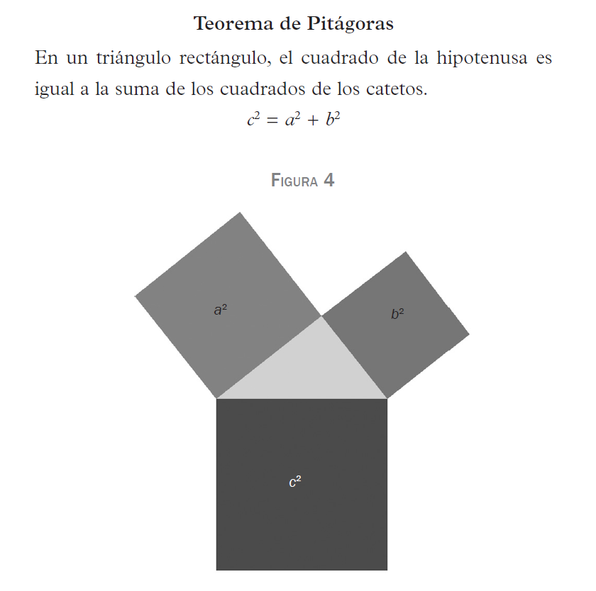 Teorema de Pitágoras - Por qué es importante tomar notas o apuntes visuales