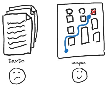 Texto y Mapa.