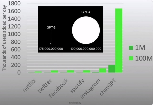 Gráfica crecimiento inteligencia artificial - Preguntas frecuentes IA