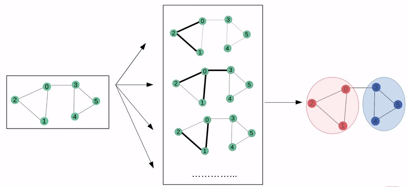 Inteligencias artificiales trabajando en conjunto - Preguntas frecuentes