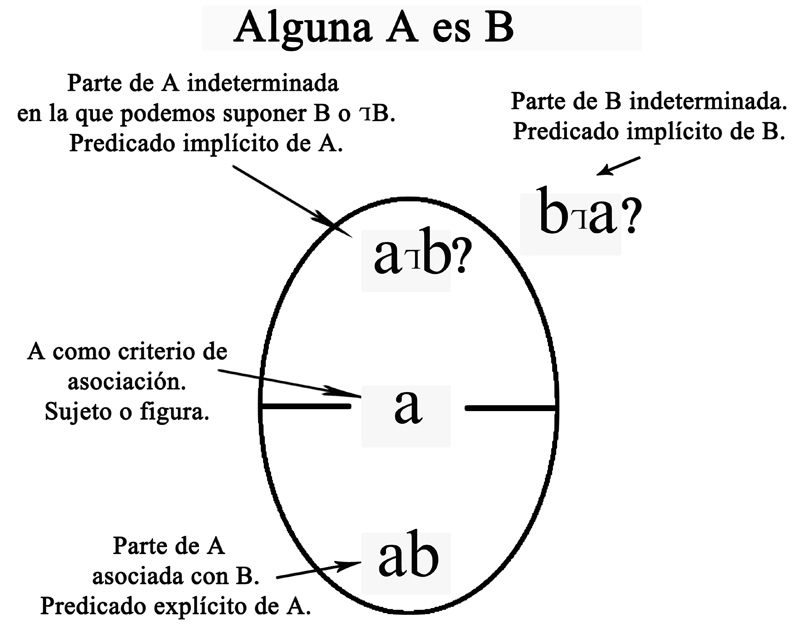 Modelos proposicionales