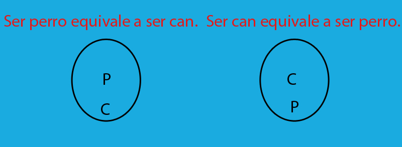 Representación del Diagrama de para el razonamiento lógico de forma visual