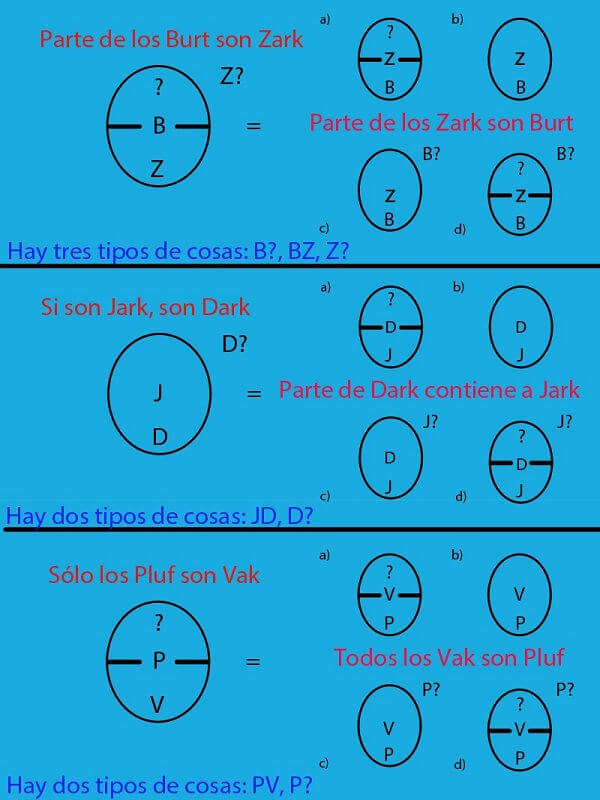 Conversión de modelos razonamiento lógico visual