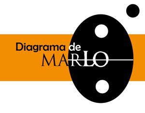 Diagrama de Marlo razonamiento lógico visual