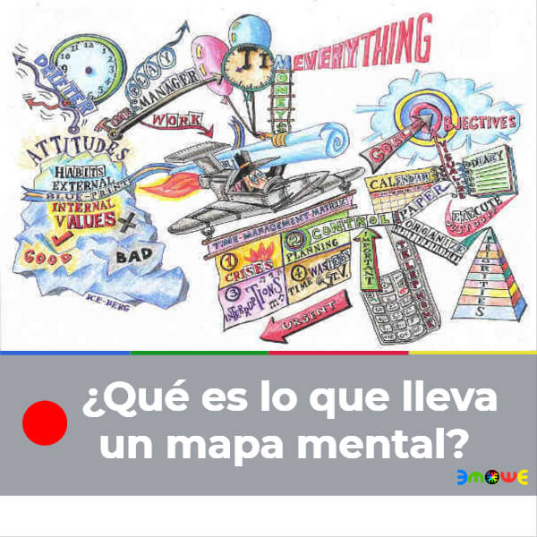 ¿Qué es lo que lleva un mapa mental?