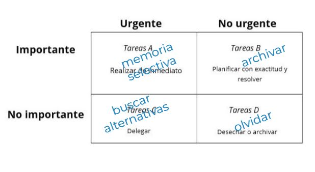Cuadrante con ambas visiones: productividad y memoria
