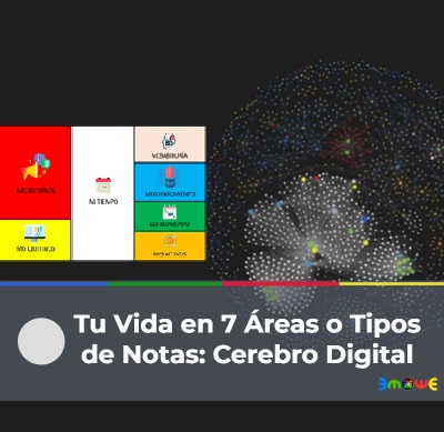 Tu Vida en 7 Áreas o Tipos de Notas: Cerebro Digital