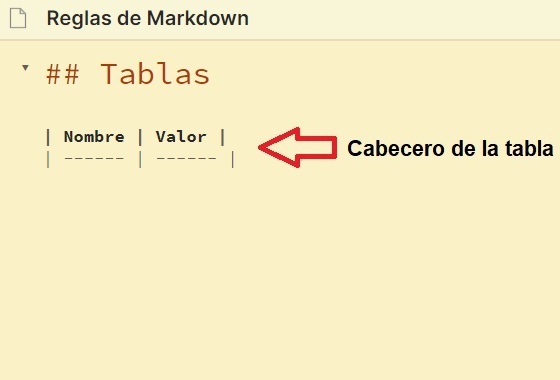 Cabecero de tabla - Tutorial Markdown en español
