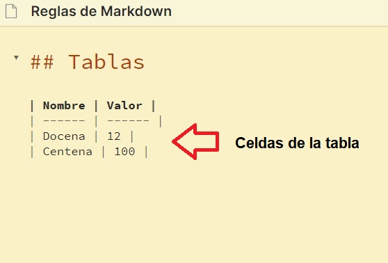 Celdas de tabla - Tutorial Markdown en español