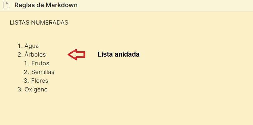 Lista numeradas - Reglas Markdown