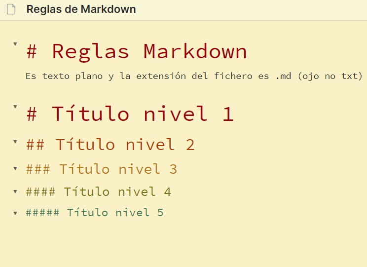 Tutorial Markdown - Distintos niveles de títulos