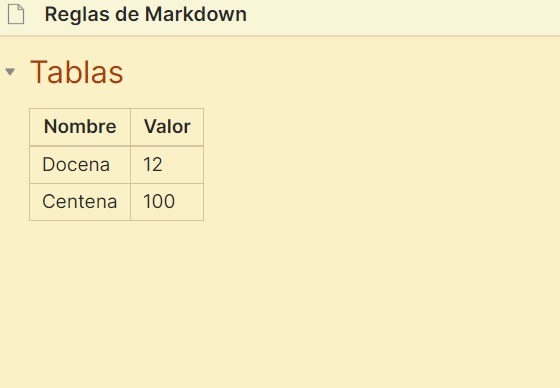 Tabla - Tutorial Markdown en español