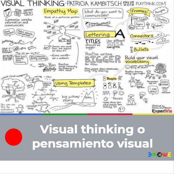 Visual Thinking o Pensamiento Visual